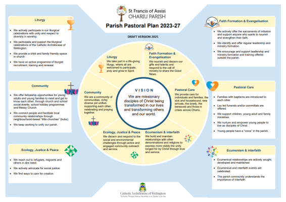 Parish Vision Draft Spirituality of Generosity Page 1